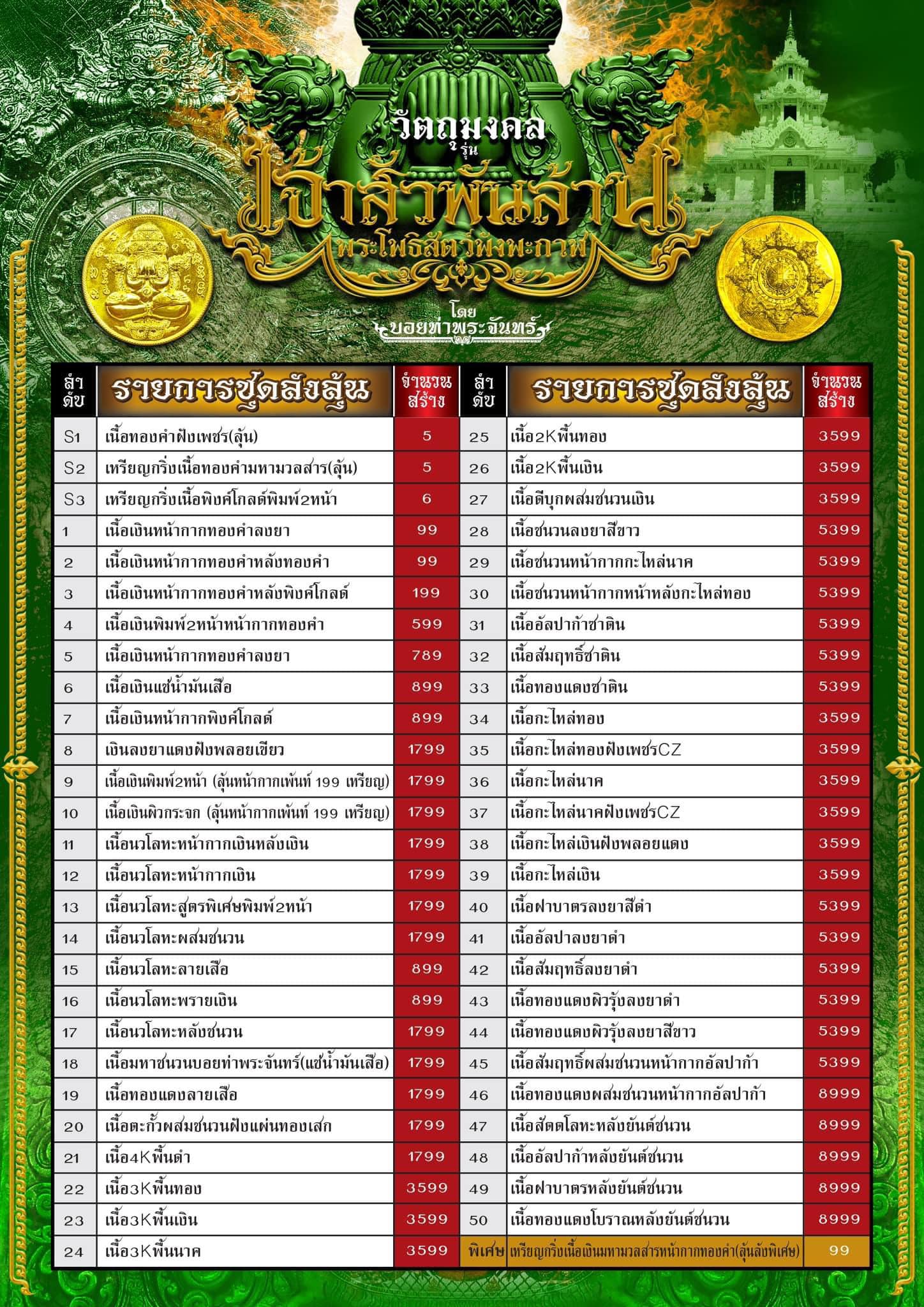 เจ้าสัวพันล้าน บอย ท่าพระจันทร์ ปิดตาพังพะกาฬ ปลุกเสก16-19 กค 2567 (พร้อมส่ง)