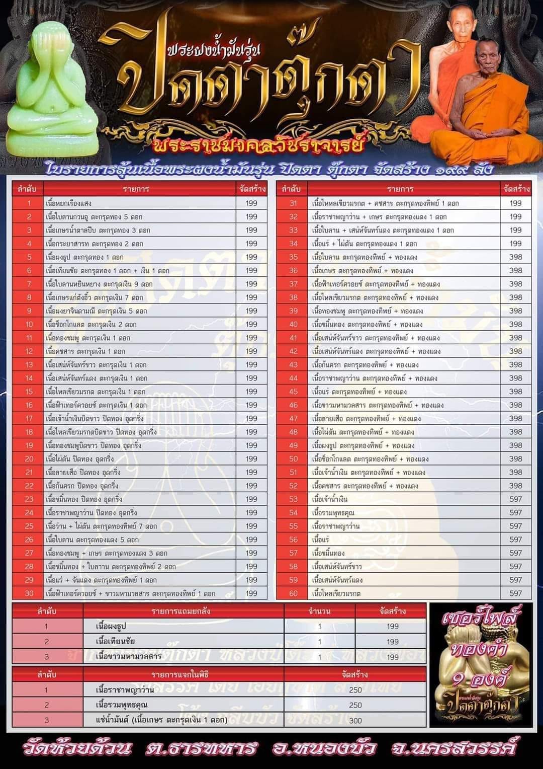 พระผงน้ำมันปิดตาตุ๊กตา(ยกลัง)พร้อมส่ง