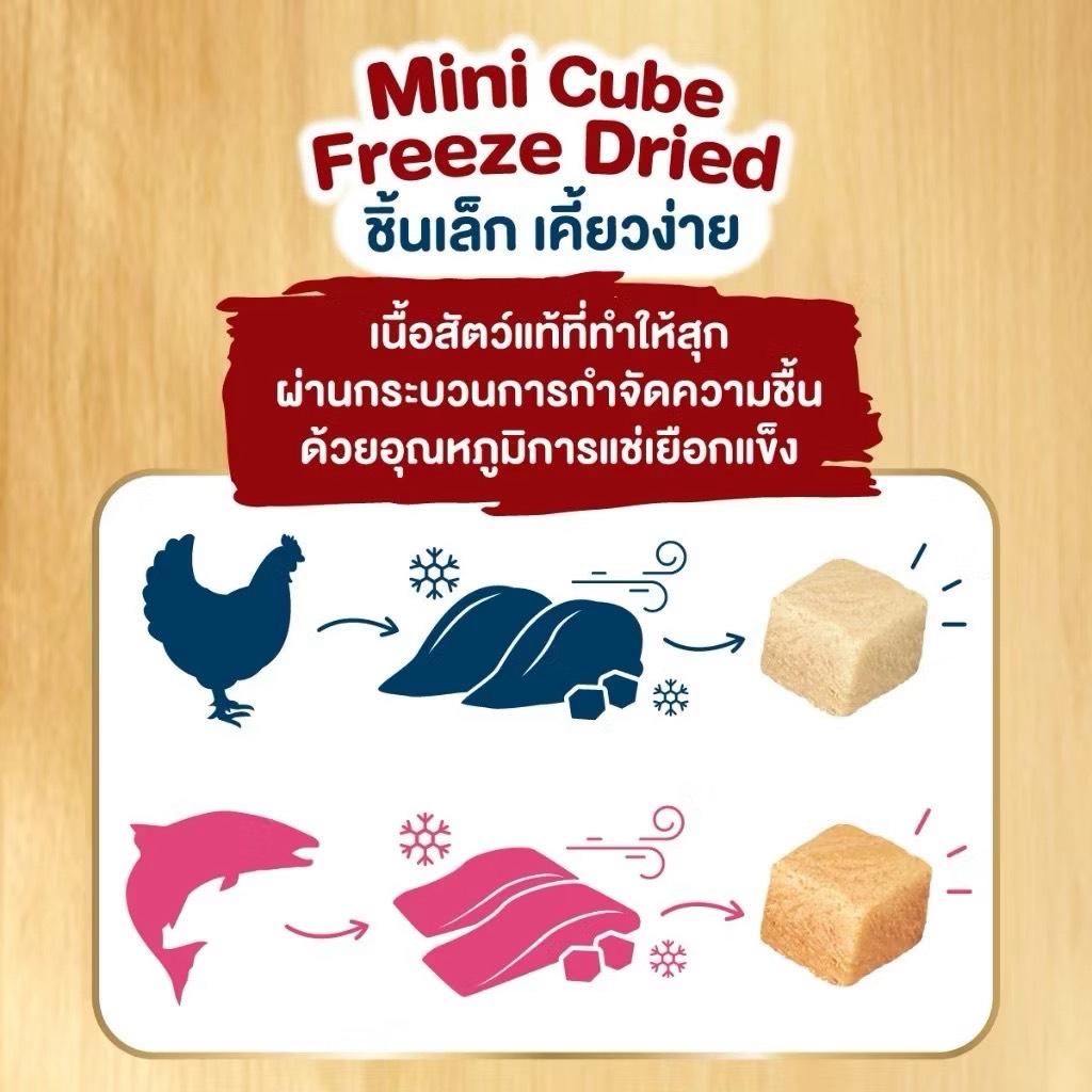 Ginno อาหารเม็ดผสมปรีซดราย ไก่ 1 กิโล