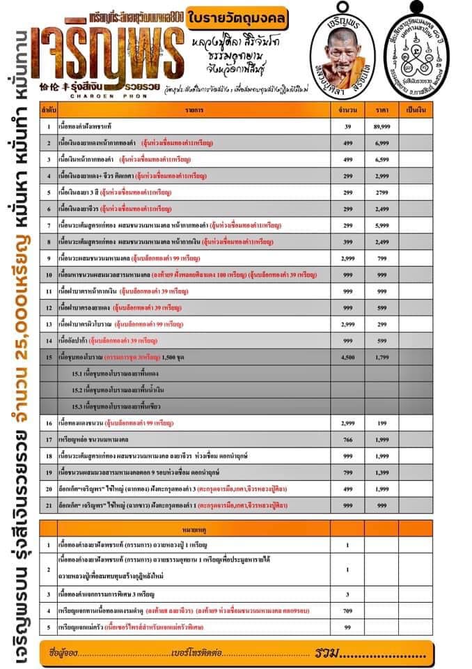 รุ่นเจริญพรบน ร่วมสร้างกุฎิ หลวงปู่ศิลา สิริจันโท ปิดจอง