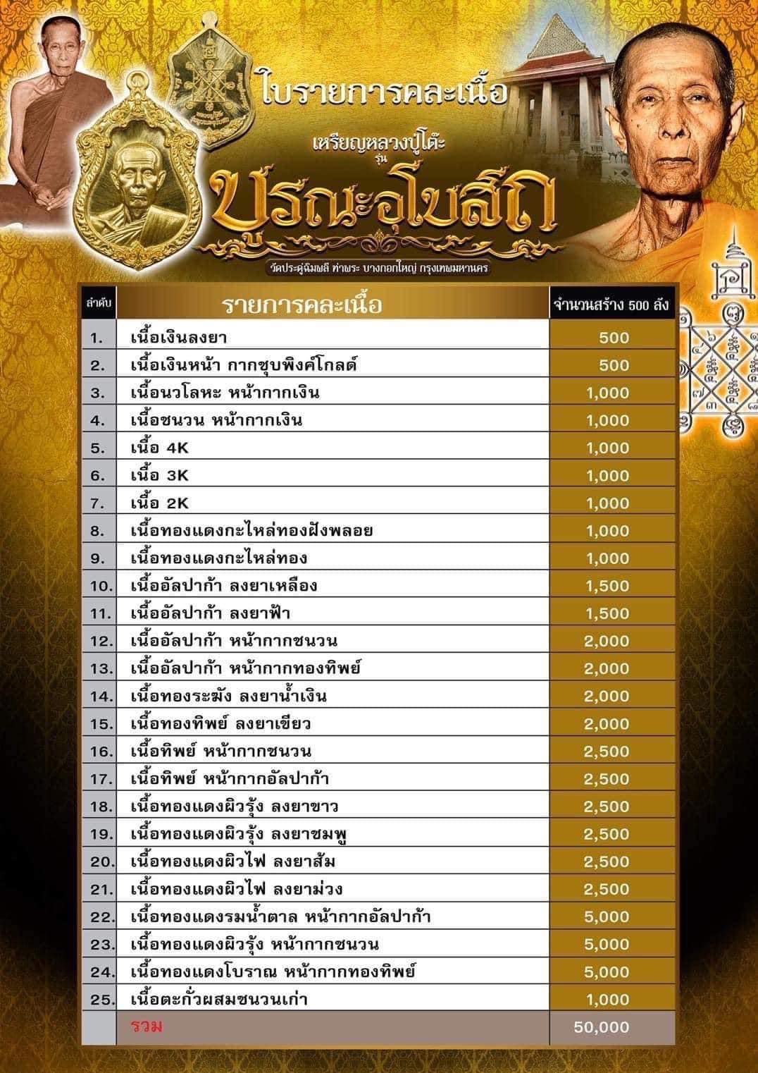 หลวงปู่โต๊ะ รุ่น บูรณะพระอุโบสถ (รายการที่9 ลุ้นเนื้อ) ยกลัง