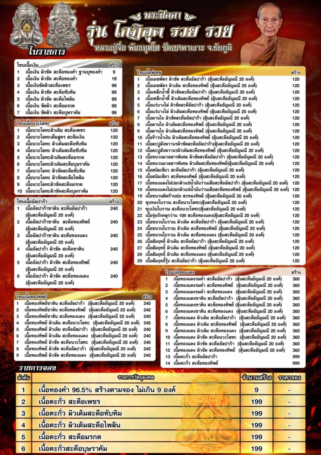 พระปิดตา รุ่น โกฏิ อุด รวย รวย หลวงปู่มหาศิลา หลวงปู่จือ(พระจอง รอปลุกเสก)