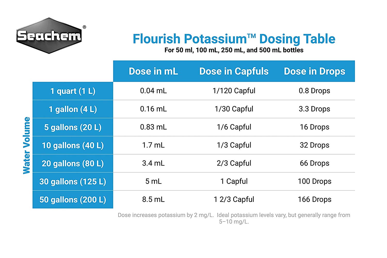 Flourish Potassium™ ปุ๋ยโพแทสเซียมสำหรับตู้พรรณไม้น้ำ