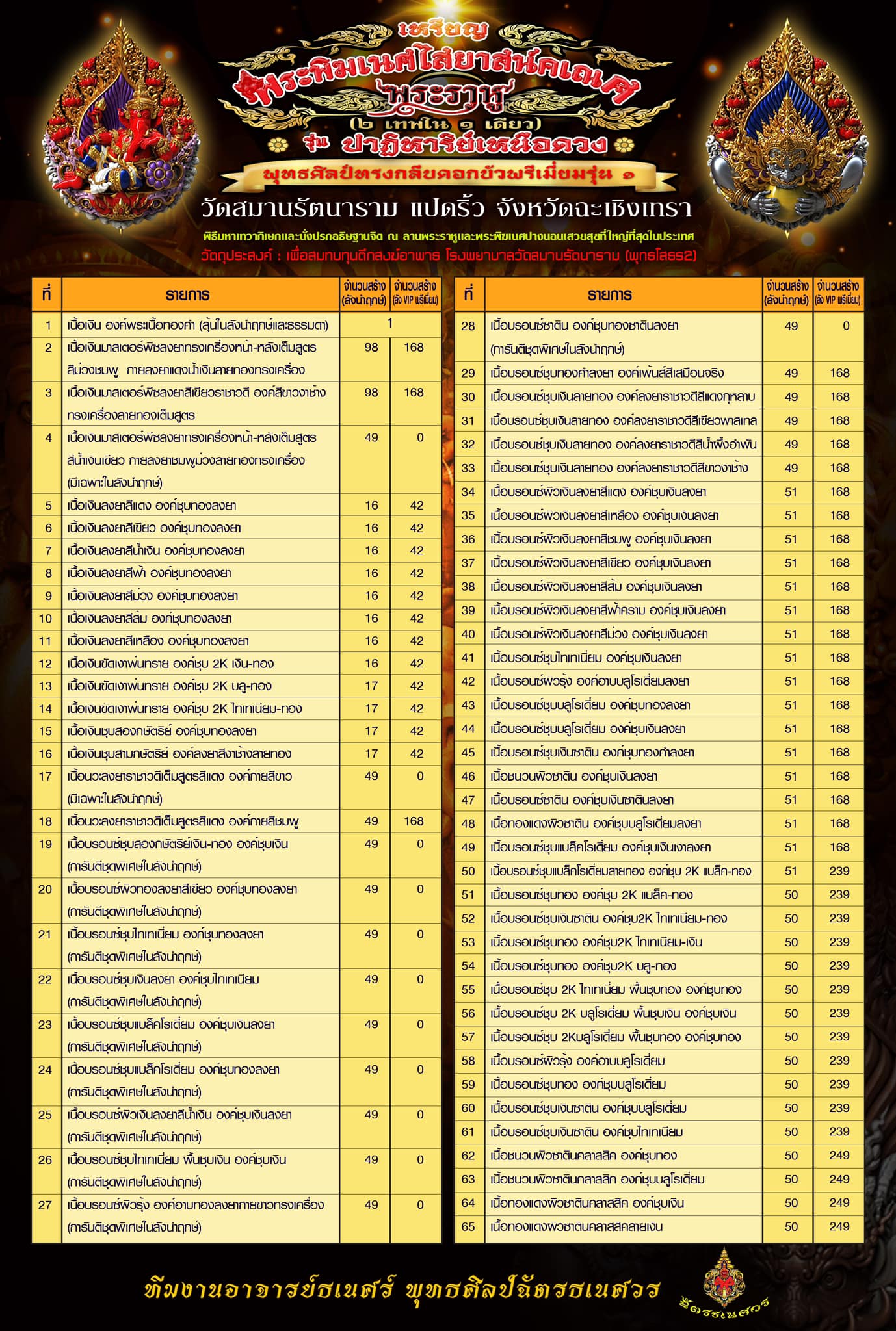 รุ่น ปฏิหาริย์เหนือดวง ลังนำฤกษ์(พร้อมส่ง)