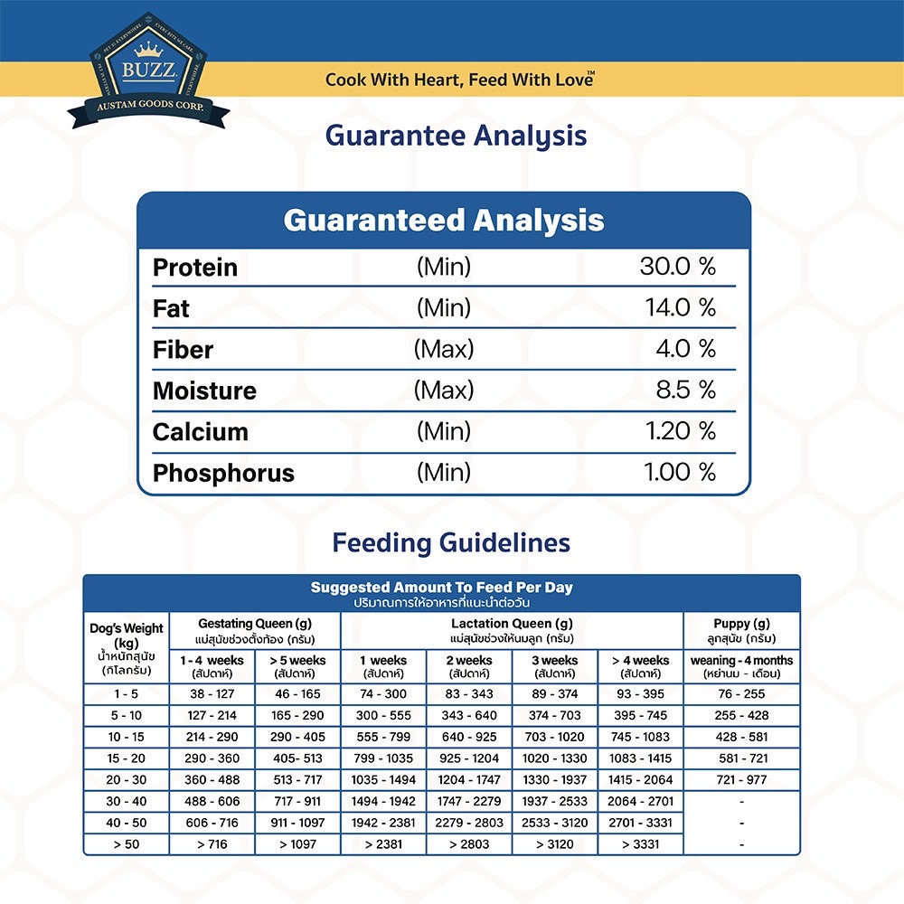 Buzz Beyond แม่และลูกสุนัข 1 Kg
