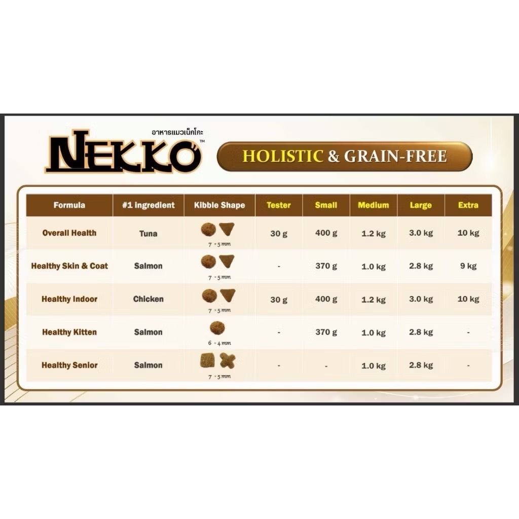 Nekko ND04 Healthy Kitten สูตรสำหรับลูกแมว 1 Kg