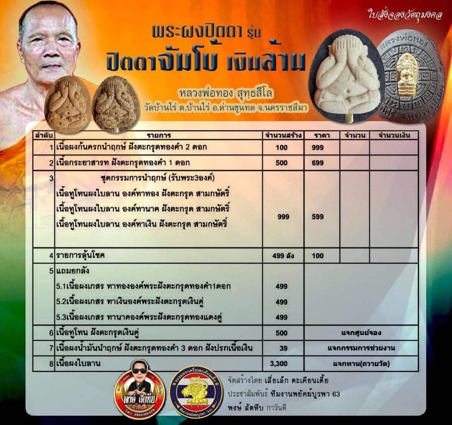 เปิดจอง พระปิดตาจัมโบ้เงินล้าน หลวงพ่อทอง วัดบ้านไร่