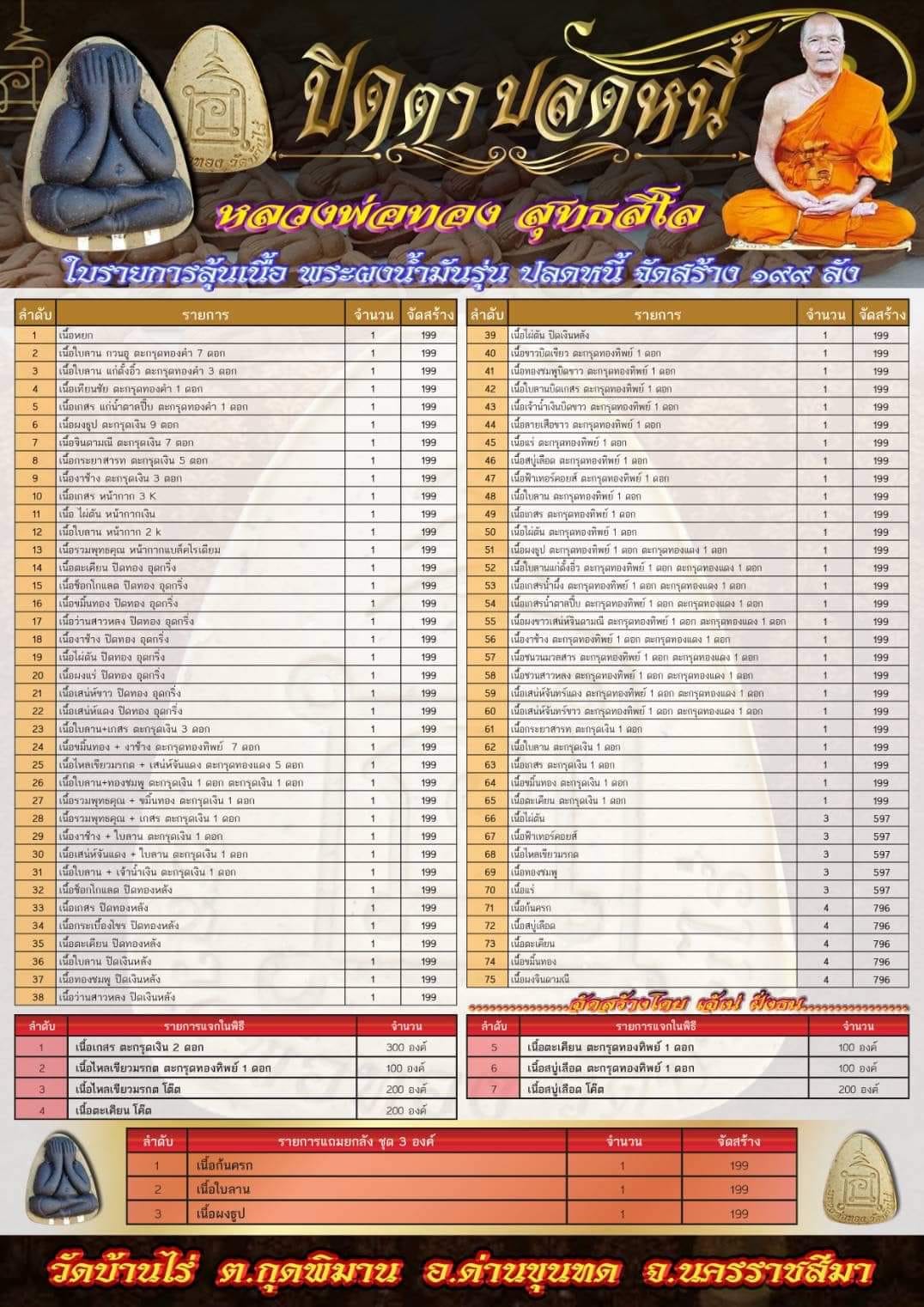 พระปิดตาปลดหนี้ รุ่น ของขวัญ หลวงพ่อทอง วัดบ้านไร่ (พร้อมส่ง) ลังพิเศษ