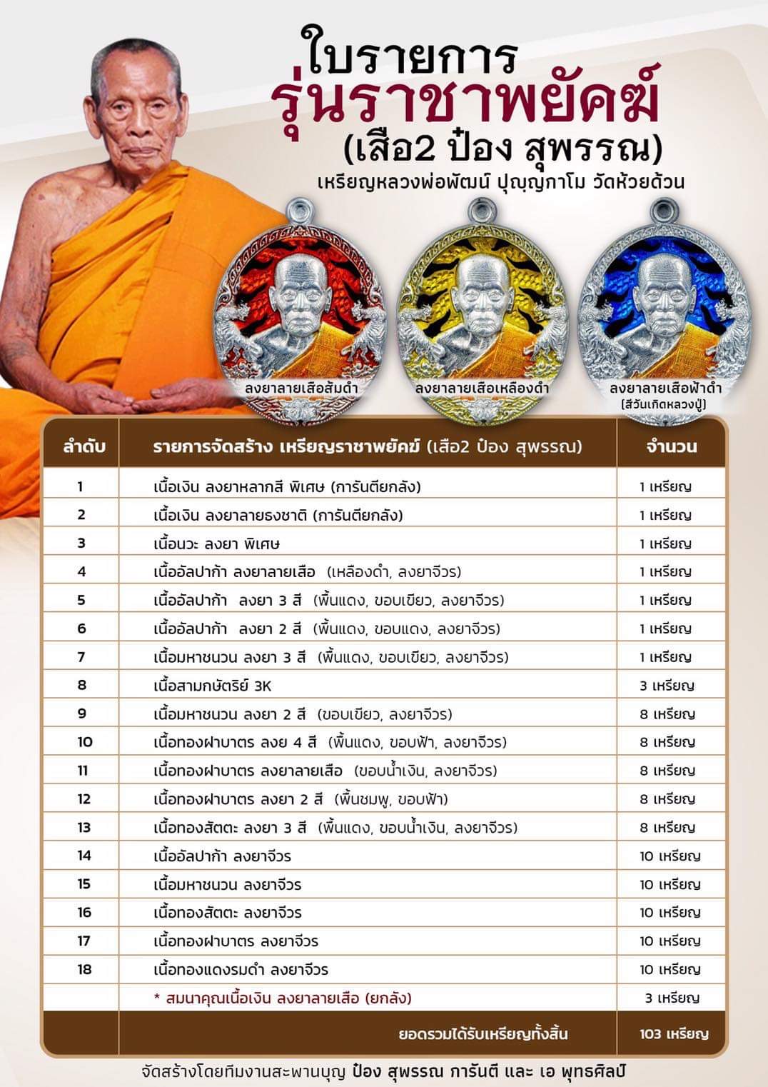 รุ่น ราชาพยัคฆ์ เสือ2 (ยกลัง)ไม่มีของแถม พร้อมส่ง