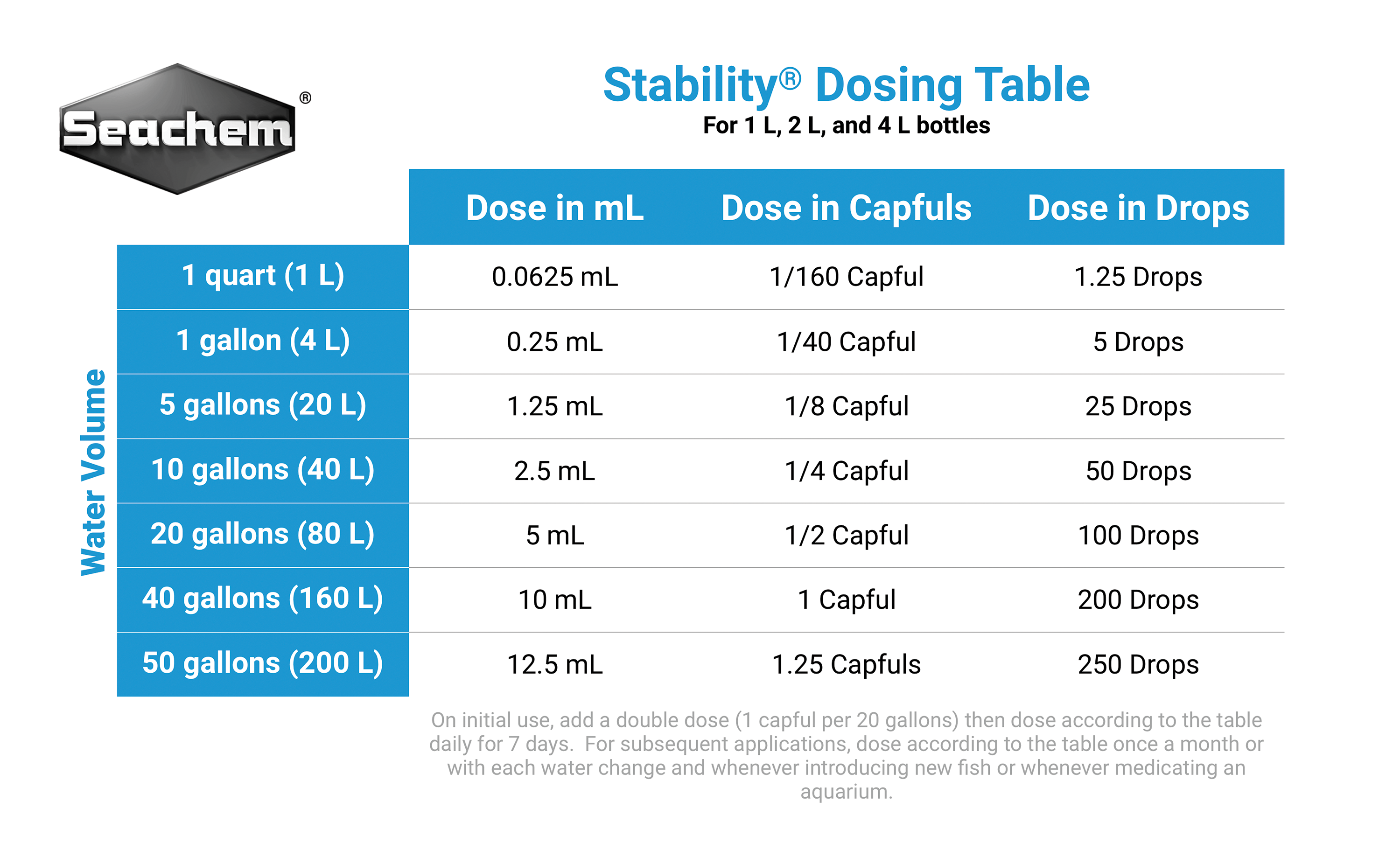 Seachem Stability แบคทีเรียชนิดน้ำสามารถทำให้ระบบแบคทีเรียตู้ปลาเซตตัวได้อย่างรวดเร็ว เหมาะสำหรับตู้น้ำจืดและน้ำเค็ม 100ml , 250ml , 500ml