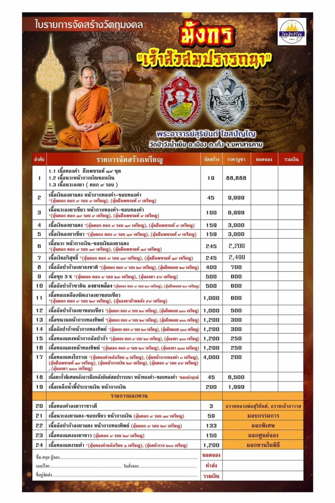 เหรียญมังกรคู่ สมปรารถนา หลวงพ่อสุริยันต์ (ปิดจอง)