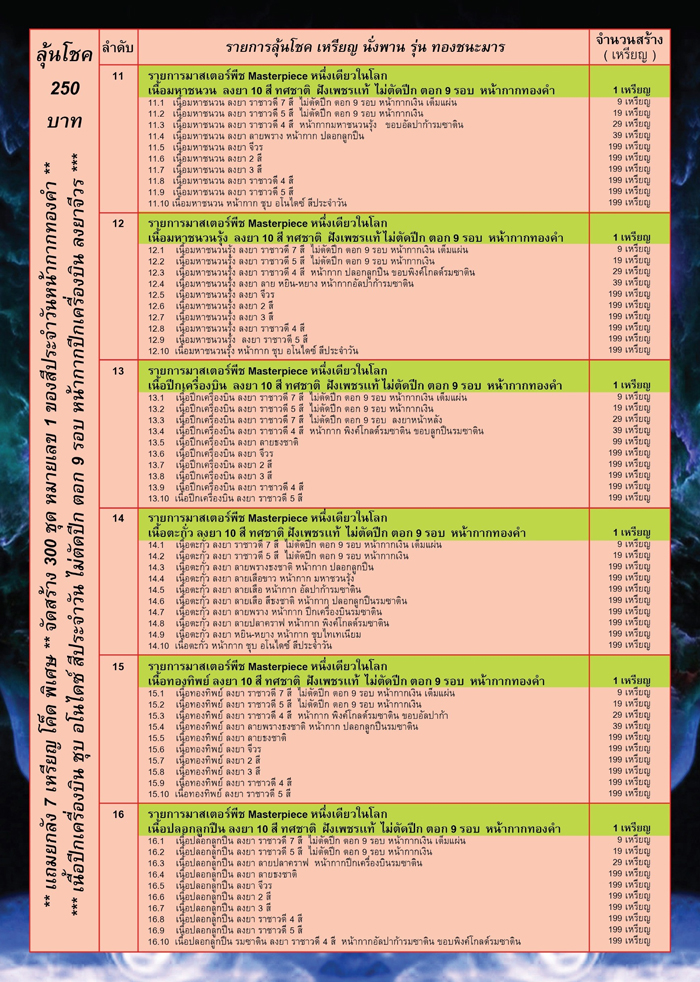 เหรียญนั่งพาน รุ่น ทองชนะมาร รายการลุ้นเนื้อ ยกลัง (พร้อมส่ง)