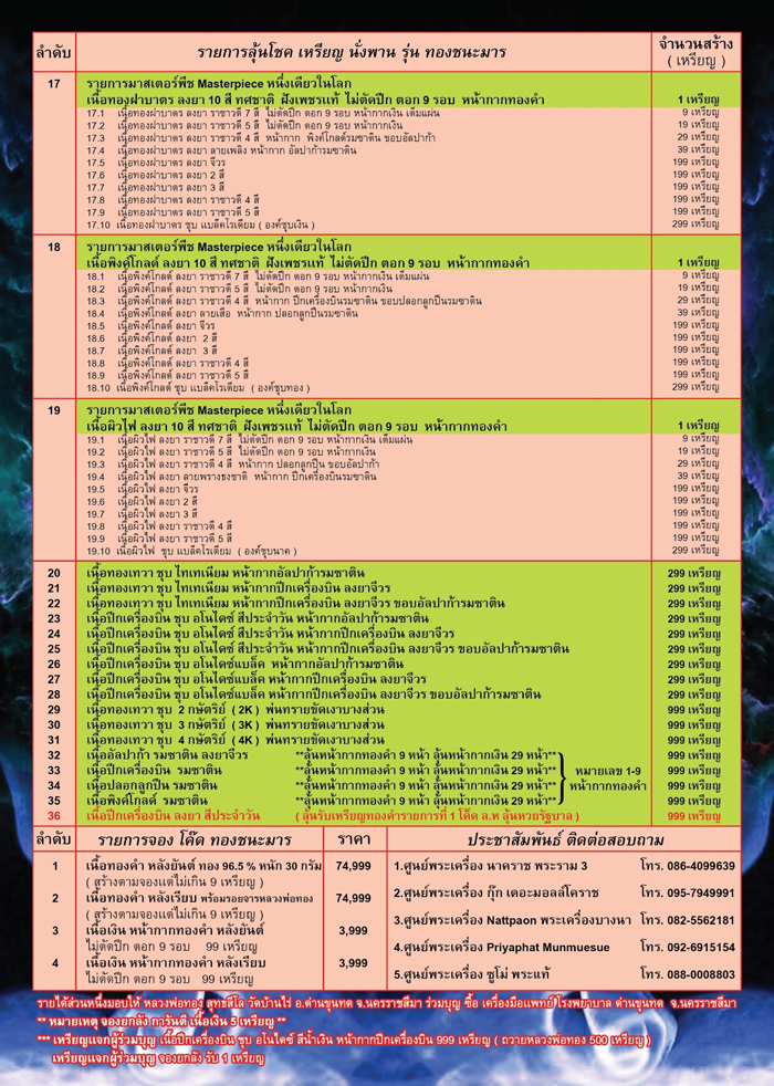 เหรียญนั่งพาน รุ่น ทองชนะมาร รายการลุ้นเนื้อ ยกลัง (พร้อมส่ง)