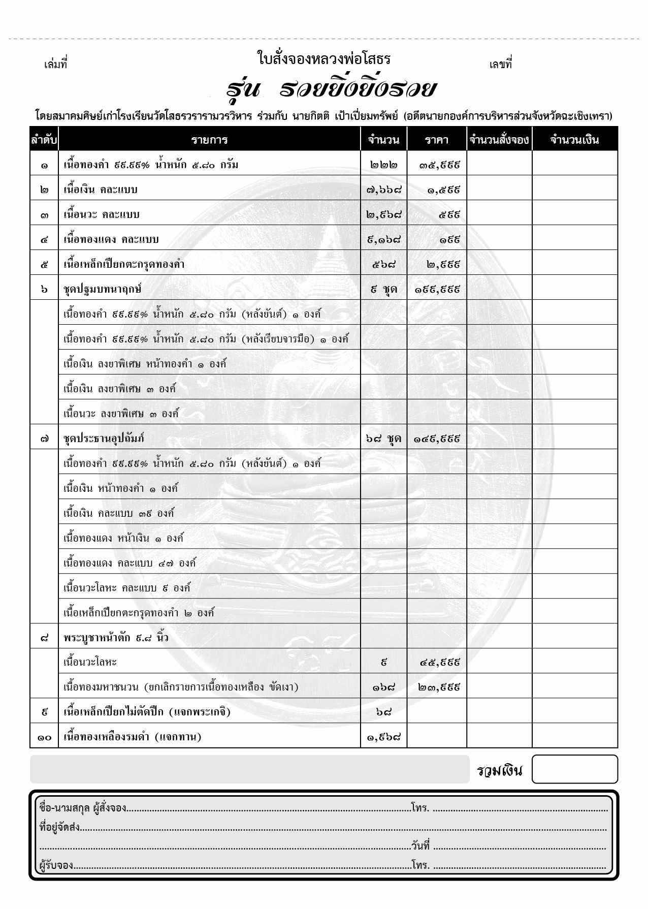 หลวงพ่อโสธร รุ่น รวยยิ่ง ยิ่งรวย ปิดจอง สินค้าหมด