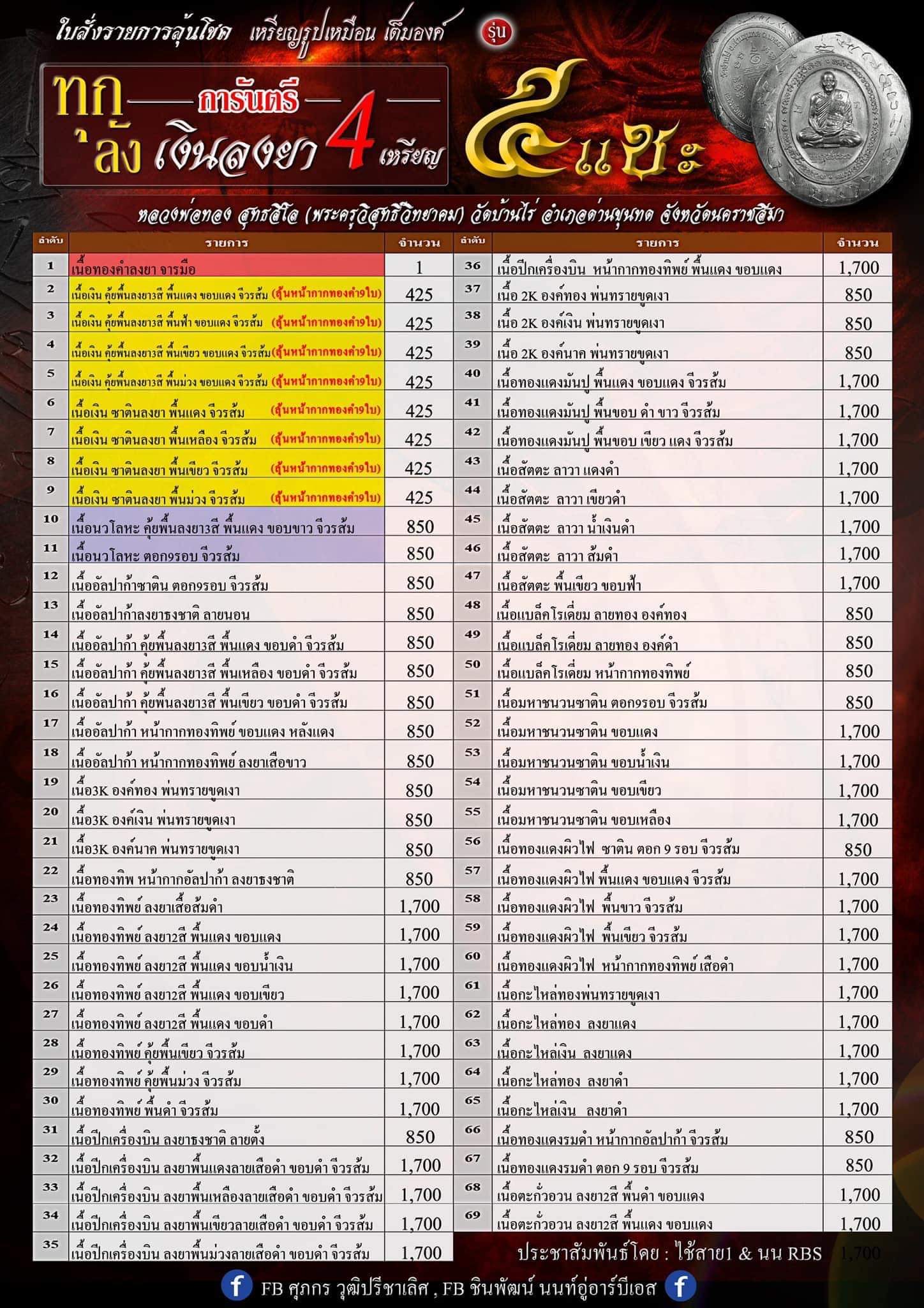เหรียญ 5แชะ หลวงพ่อทอง ลุ้นเนื้อ