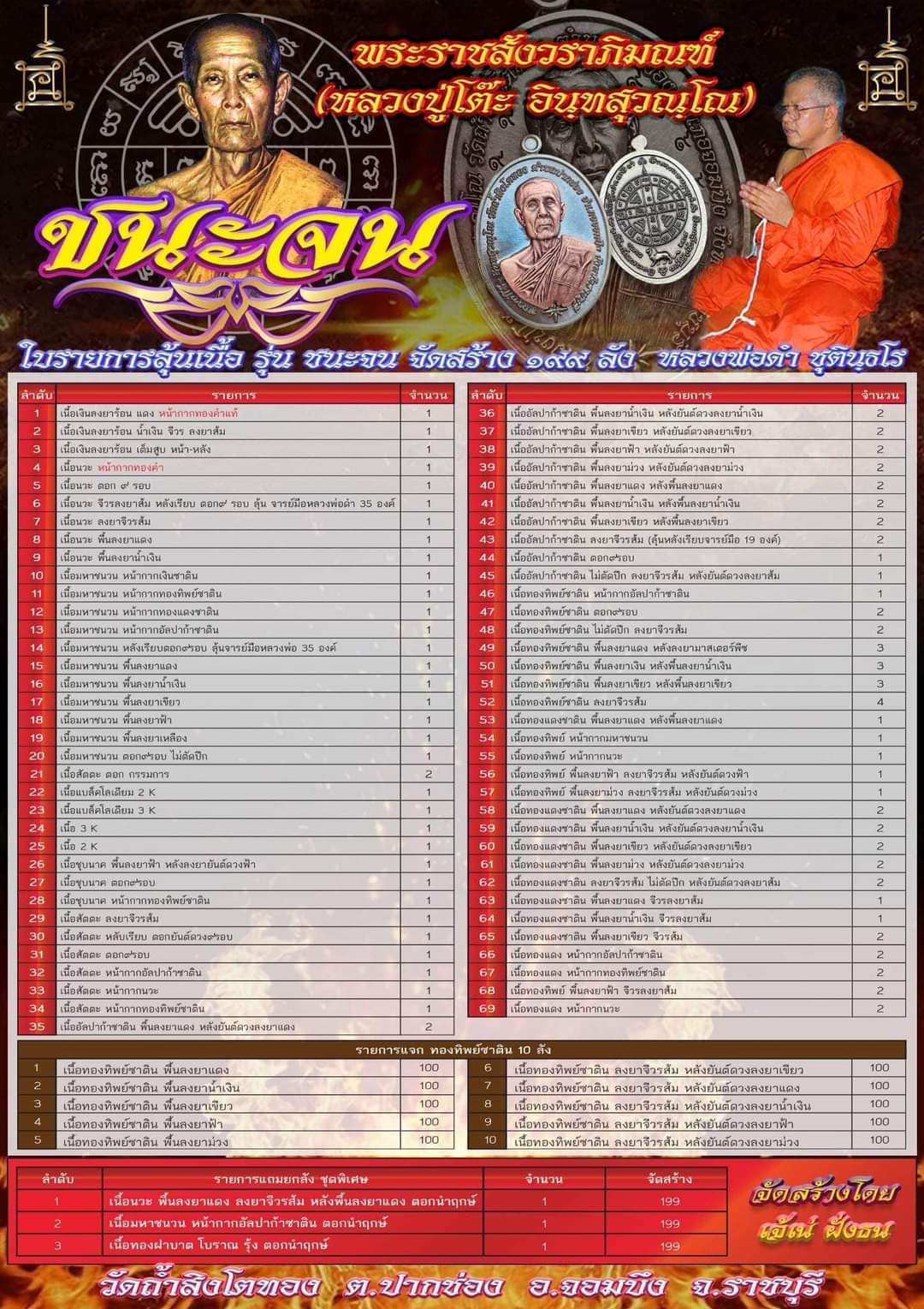 รุ่น ชนะจน หลวงปู่โต๊ะ วัดถ้ำสิงโตทอง (ยกลัง)พร้อมส่ง