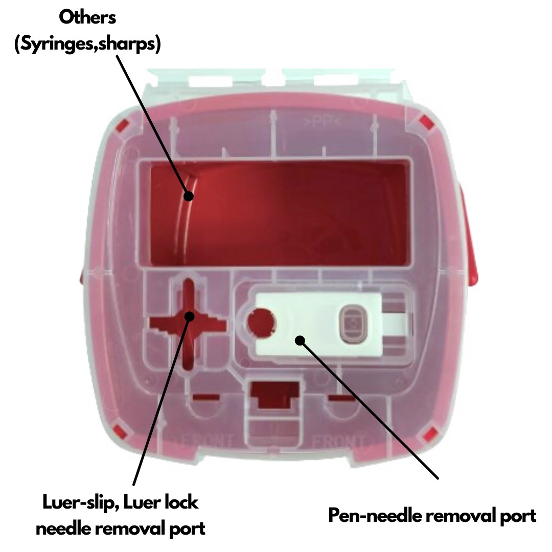 ถังทิ้งเข็มกล่องแดงสี่เหลี่ยมFinepro Safety Box ถังทิ้งเข็มกล่องแดงสี่เหลี่ยมFinepro Safety Box