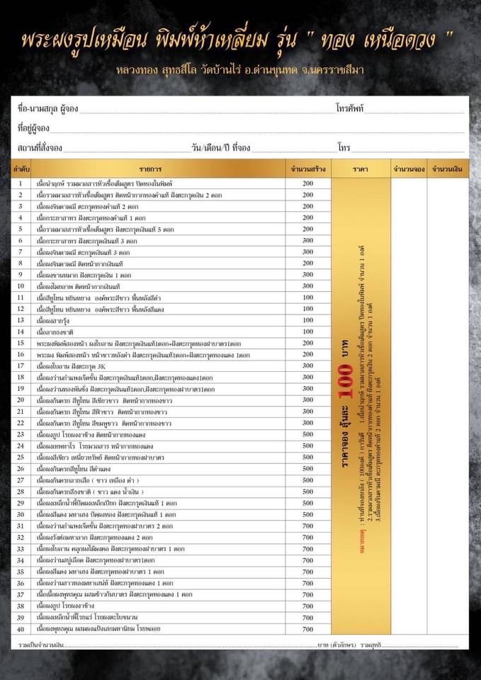 พระผงรูปเหมือน พิมพ์ห้าเหลี่ยม รุ่น ทองเหนือดวง หลวงพ่อทอง วัดบ้านไร่ ปี 2565 (พร้อมส่ง ยกลังซีนเดิม ของเเถมครบ)