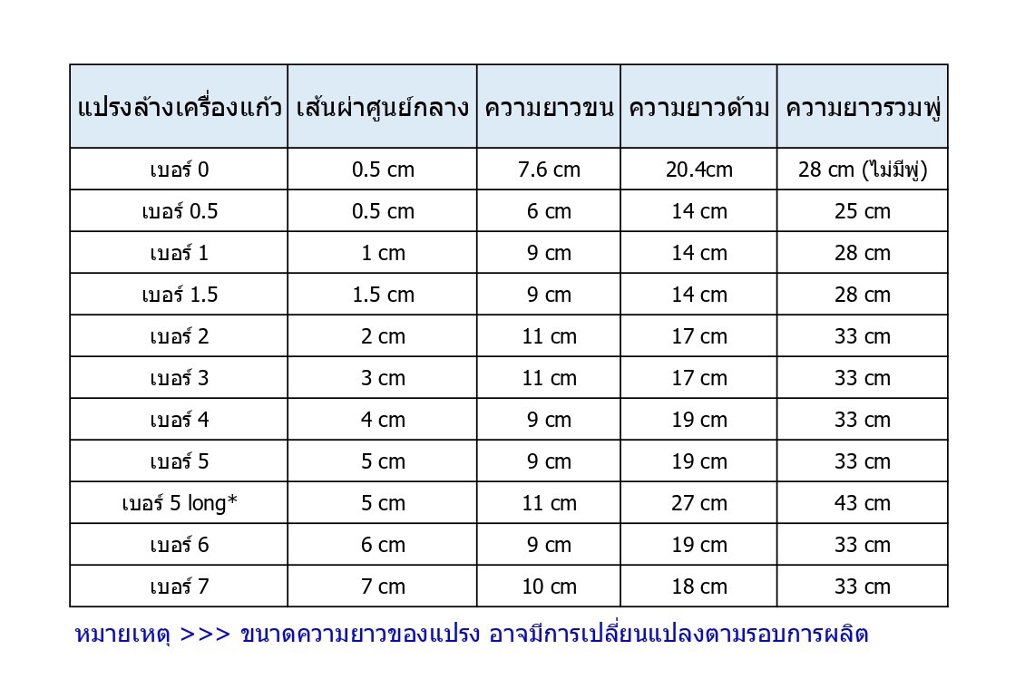 แปรงล้างเครื่องแก้ว เบอร์ 1