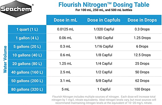 Seachem Flourish Nitrogen - ปุ๋ยไนโตรเจนสำหรับพรรณไม้น้ำ