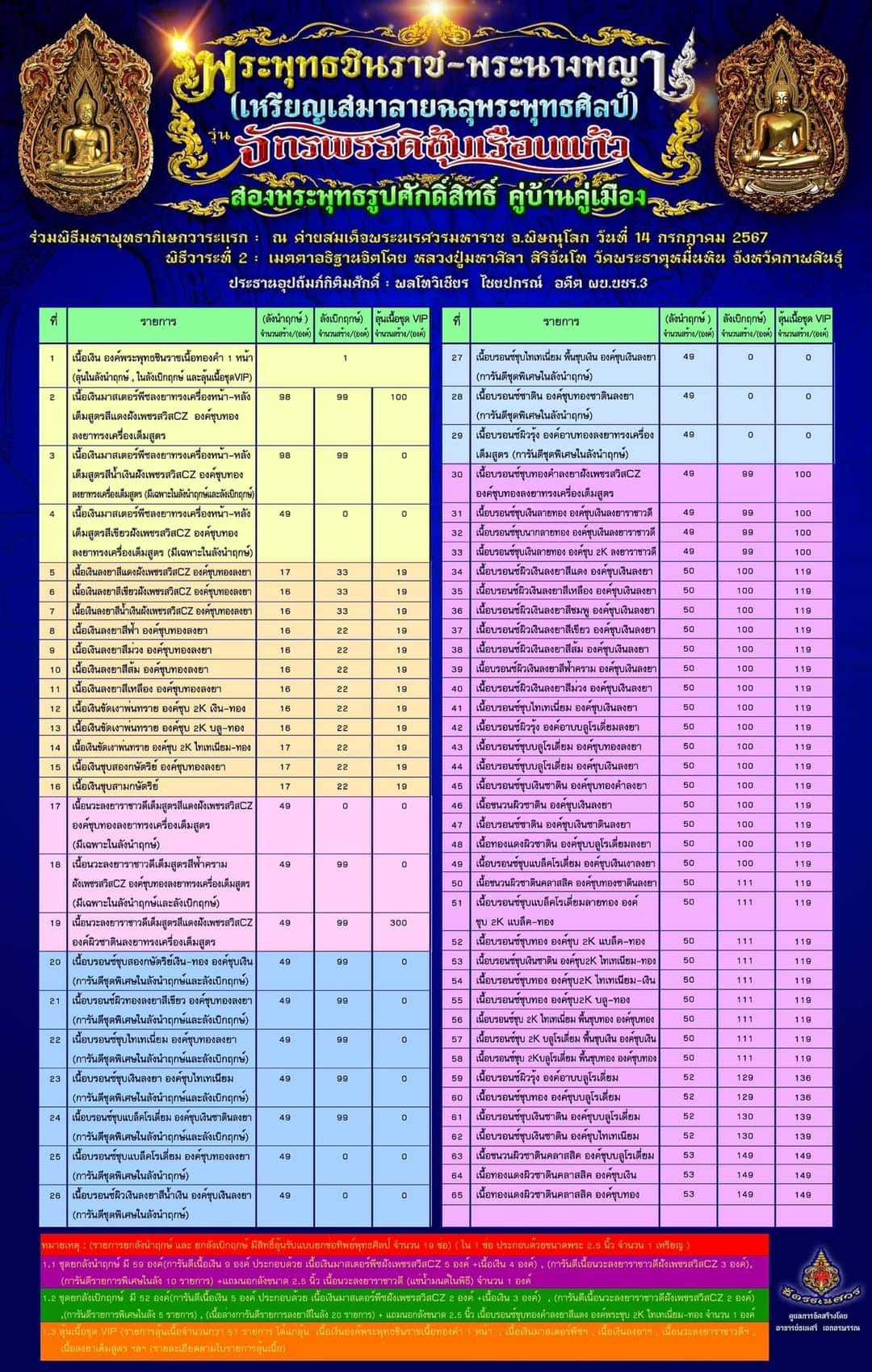 พระพุทธชินราช + สมเด็จพระนางพญาเรือนแก้ว #รุ่นจักรพรรดิซุ้มเรือนแก้ว (ยกลัง พร้อมส่ง)