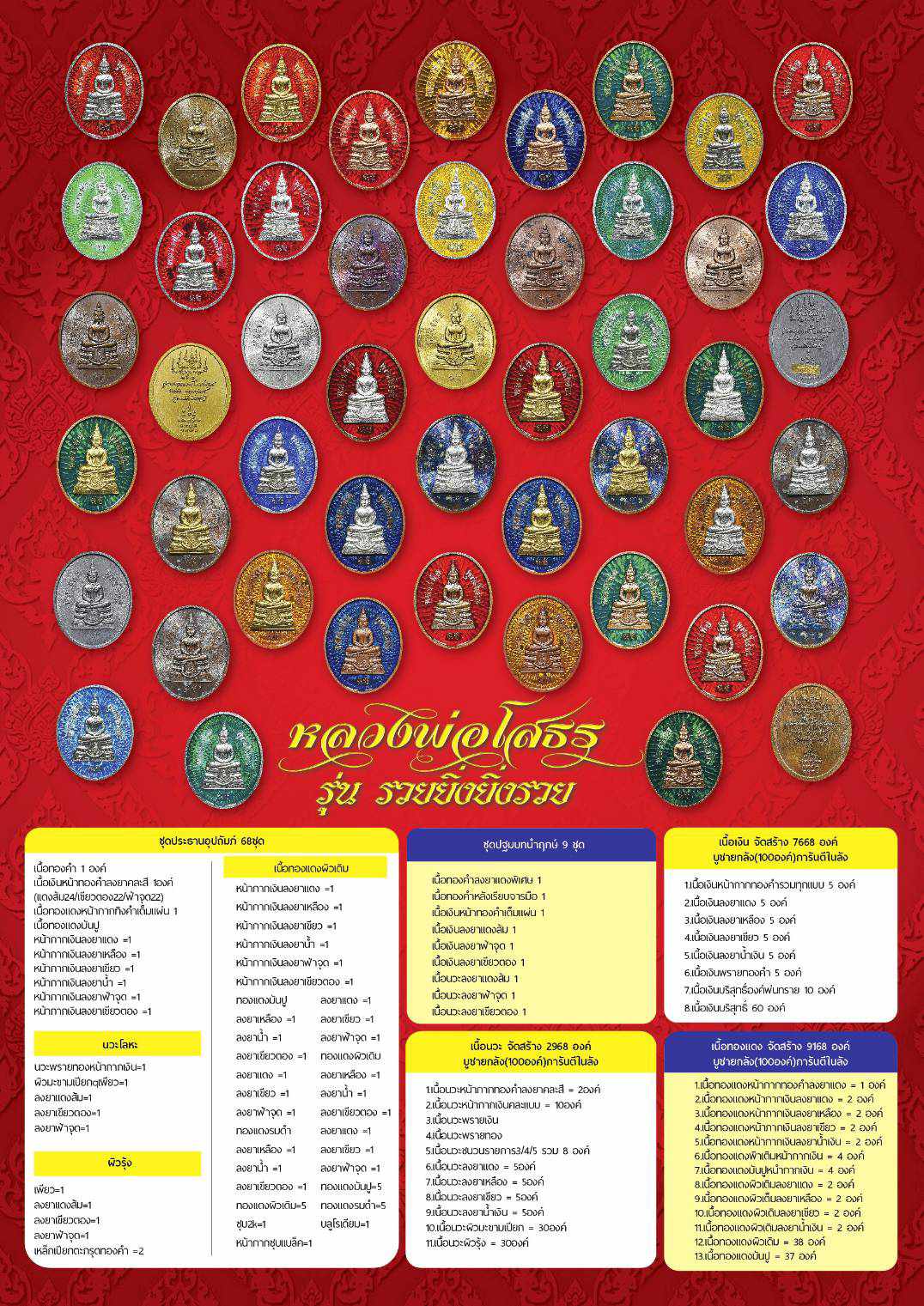 หลวงพ่อโสธร รุ่น รวยยิ่ง ยิ่งรวย ปิดจอง สินค้าหมด