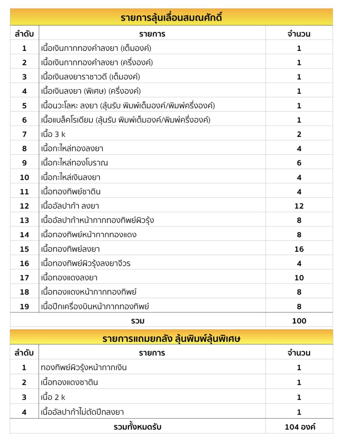 รุ่น เลื่อนสมณศักดิ์ หลวงพ่อพัฒน์ วัดห้วยด้วน(ยกลัง) พร้อมส่ง