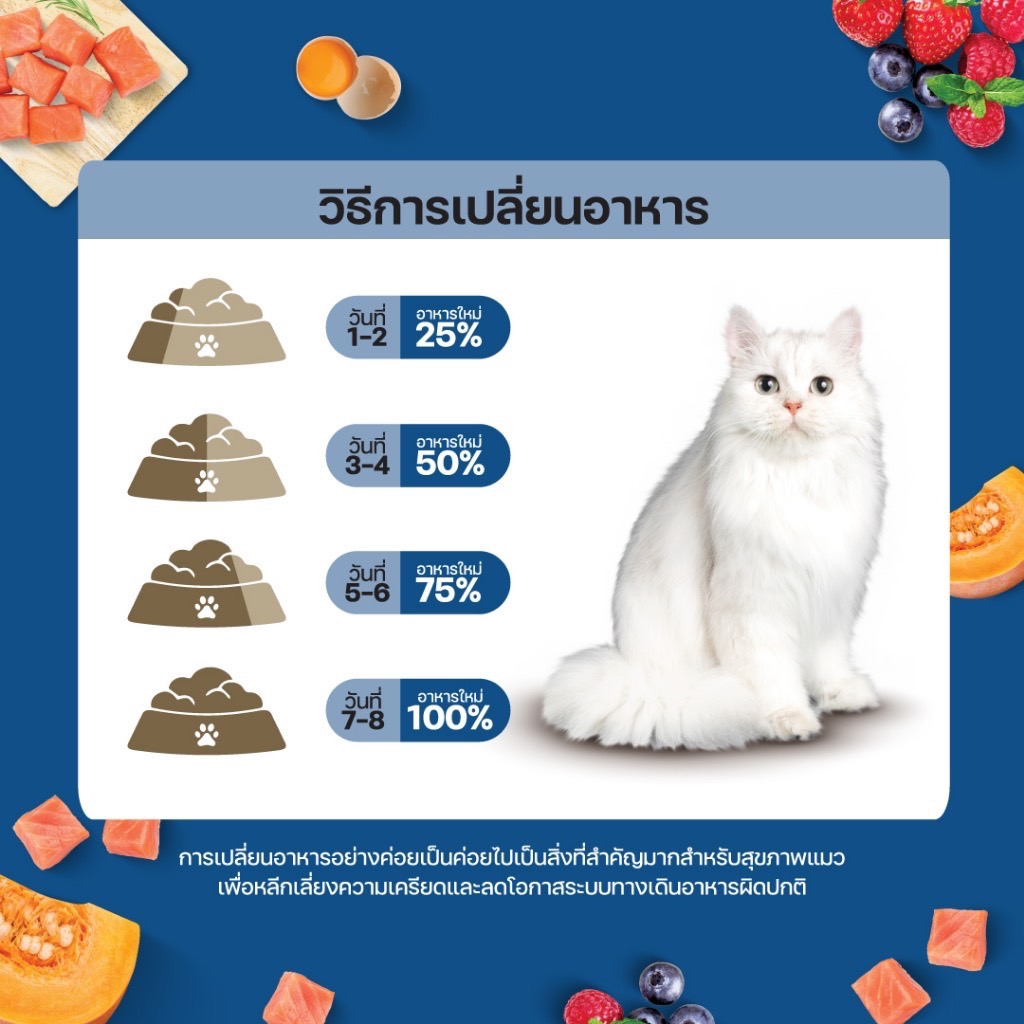 Life Mate Grain Free Care+ C72 Skin & Coat 1 กิโลกรัม