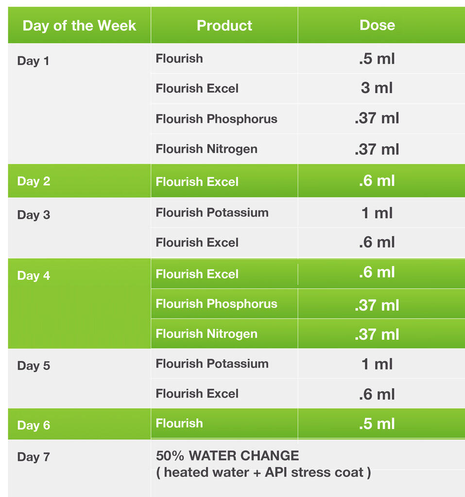 Seachem Flourish Iron ปุ๋ยธาตุเหล็กที่มีความเข้มข้นสูง 100ml , 250 ml ,500ml