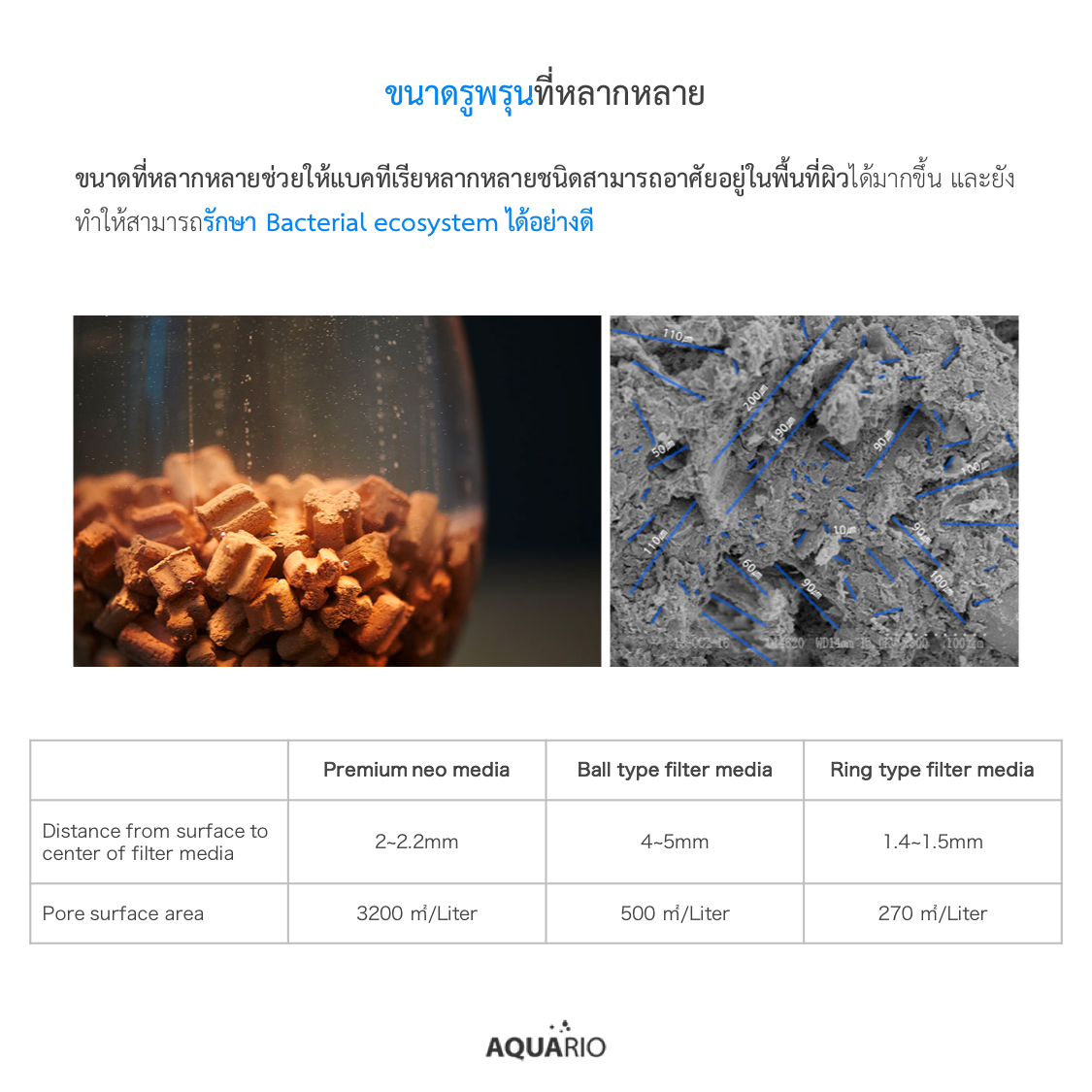 Neo Media Soft ช่วยลดค่า PH วัสดุกรองคุณภาพสูง จากประเทศเกาหลี
