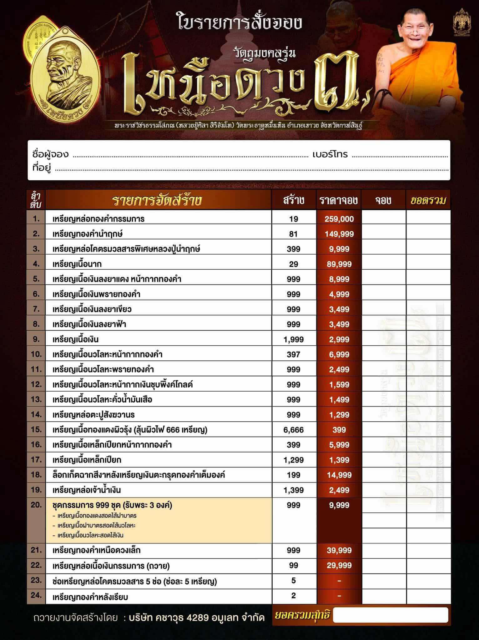 เหนือดวง3 หลวงปู่ศิลา วัดพระธาตุหมื่นหิน ราคาบวก