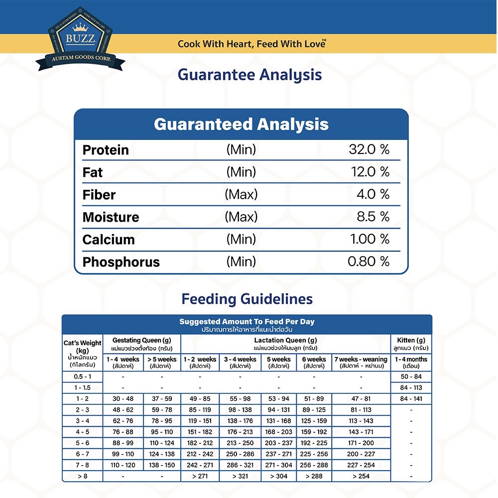 Buzz Beyond แม่และลูกแมว รสแซลมอน ทูน่า และนม 1 Kg