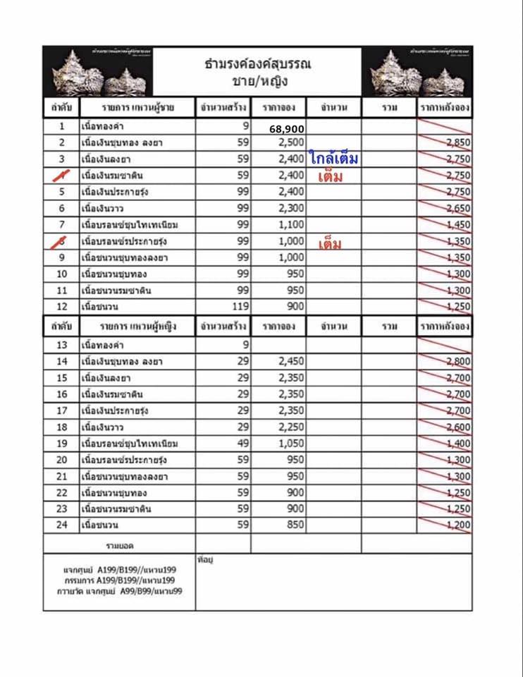 รุ่น พญาสุบรรณนาฏราชประทานพร