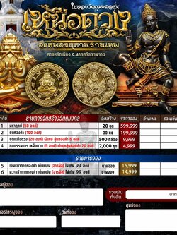 เปิดจอง เหรียญหนุนดวง องค์พ่อจตุคาม ศาลหลักเมืองนครศรีธรรมราช รายการที่3 ชุดเหนือดวง พระออกต้นธันวาคม68