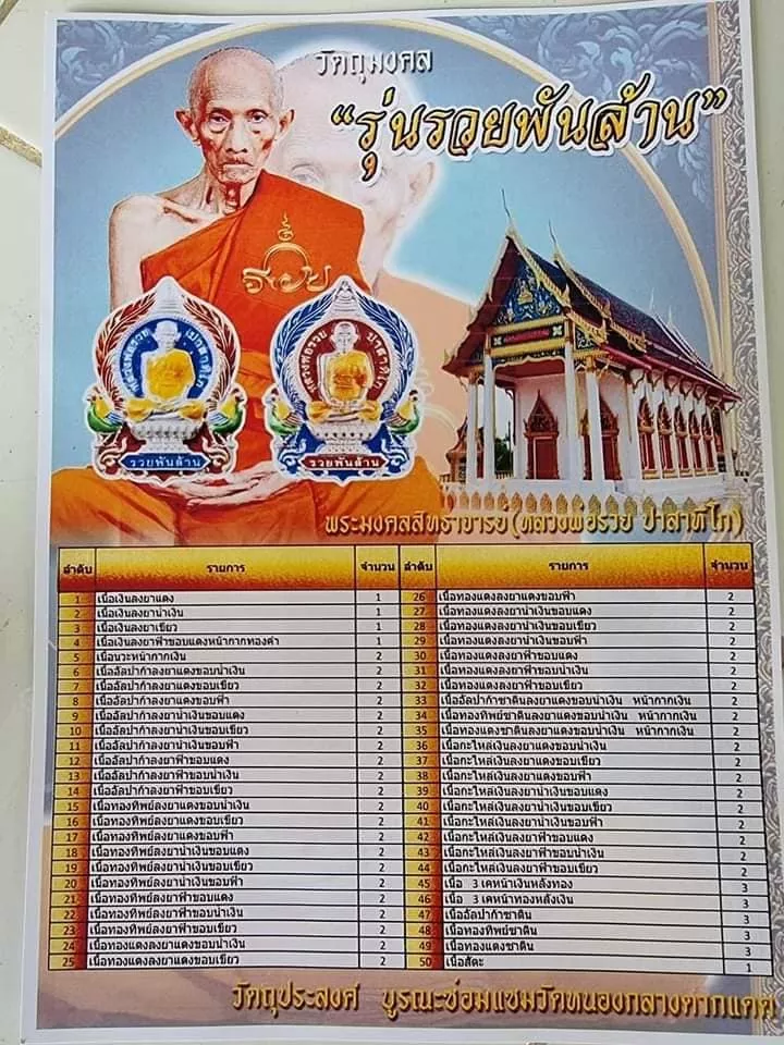 ลุ้นเนื้อพระเครื่อง รุ่น รวยพันล้าน (ย้อนยุค) (หลวงพ่อรวย ปาสาทิโก) (ออกวัดหนองกลาง-ตากแดด) ยกลัง