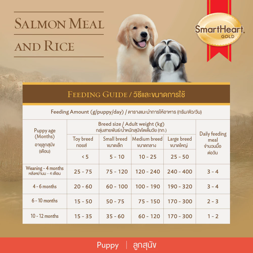 SmartHeart Gold Salmon Meal and Rice ลูก - แซลมอน/ข้าว 1 Kg